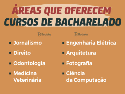 As Profissões Mais Promissoras para Bacharéis no Mercado Atual