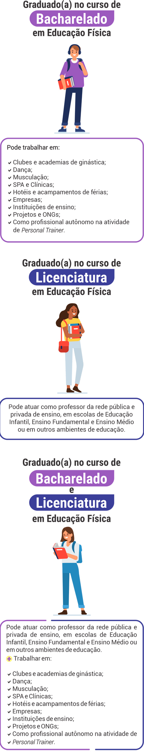 Tecnólogo ou Bacharelado: Entenda as Diferenças e Escolha Certo