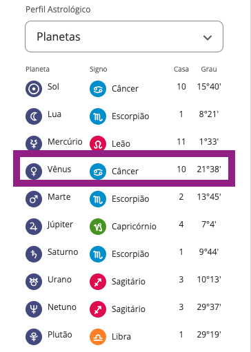 beleza de cada signo