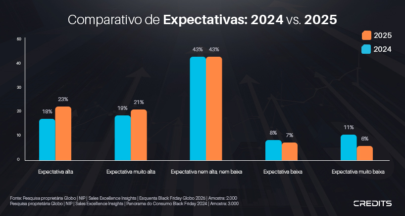 black friday 2025 eletrônicos com frete grátis