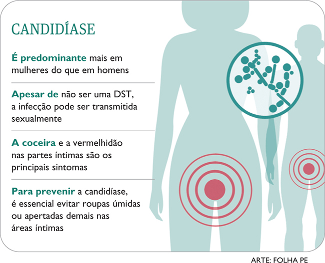 sintomas candidíase feminina lista completa