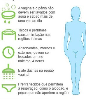 erros comuns no tratamento da candidíase feminina