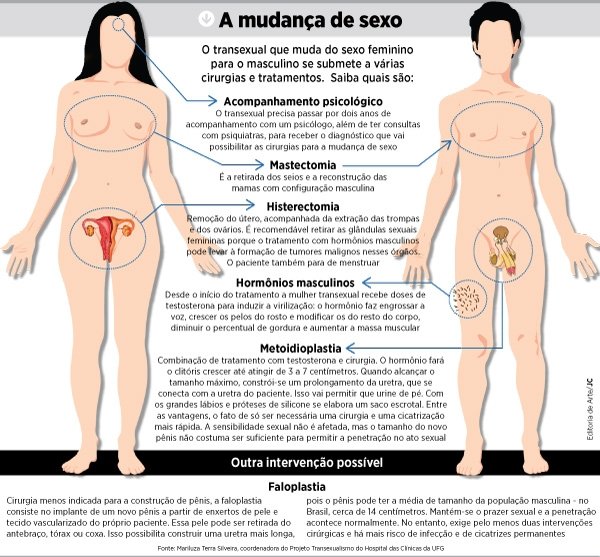 sensibilidade neoclítoris após vaginoplastia