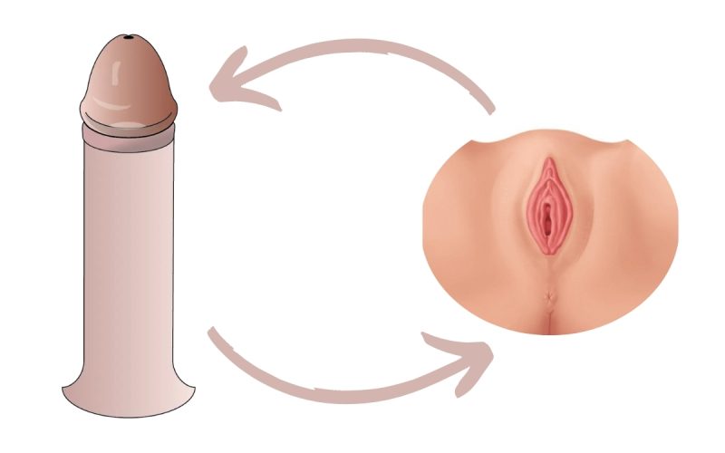 cirurgia de redesignação sexual antes e depois