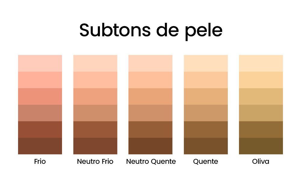 Guia Completo: Como Identificar Seu Subtom de Pele para Maquiagem