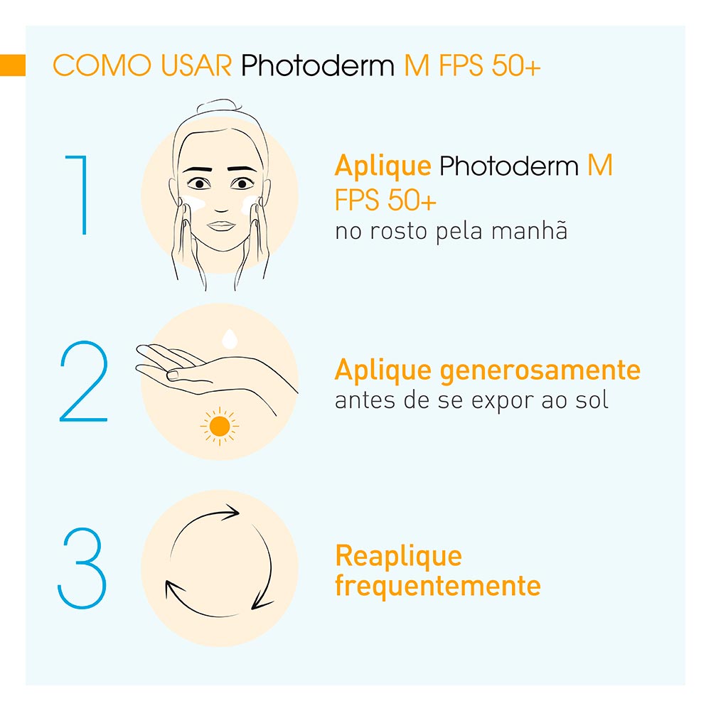 Desvendando o FPS: Entenda a Quantidade Ideal de Protetor Solar para Cada Área