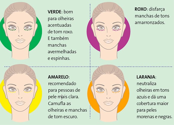 Como disfarçar olheiras sem usar corretivo?