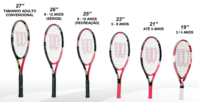 Guia Completo: Como a Proteção Térmica Salva Suas Raquetes