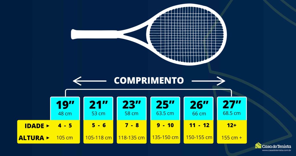 Os 5 Recursos Indispensáveis em uma Raqueteira de Tênis