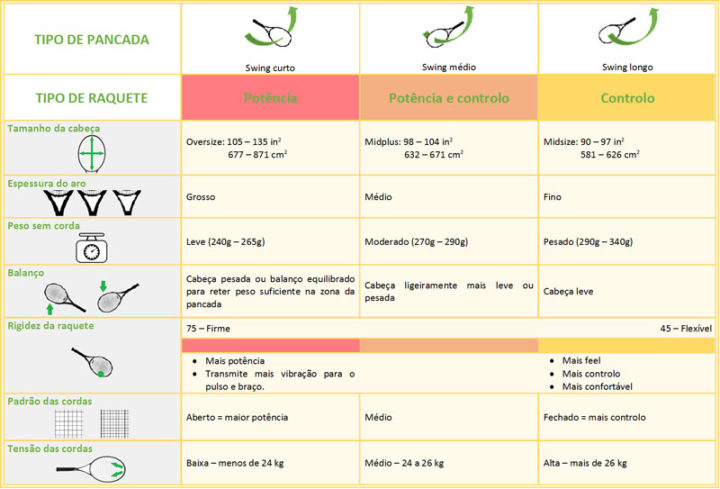 Guia Completo: Como a Proteção Térmica Salva Suas Raquetes