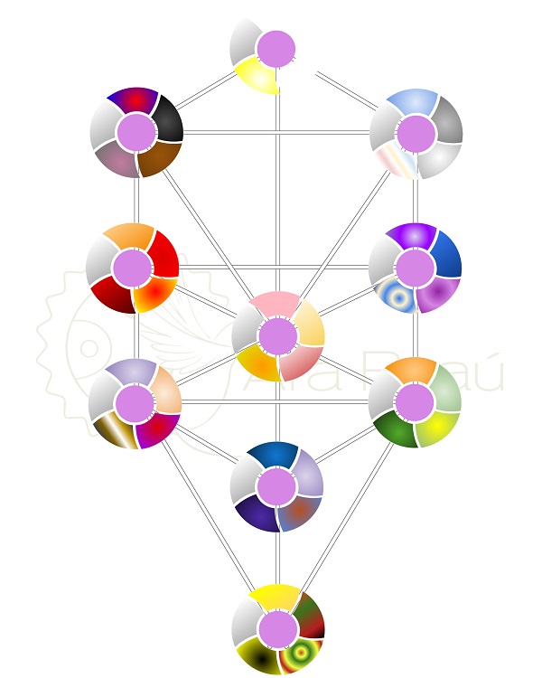 Como a numerologia cabalística pode revelar seu propósito de vida?