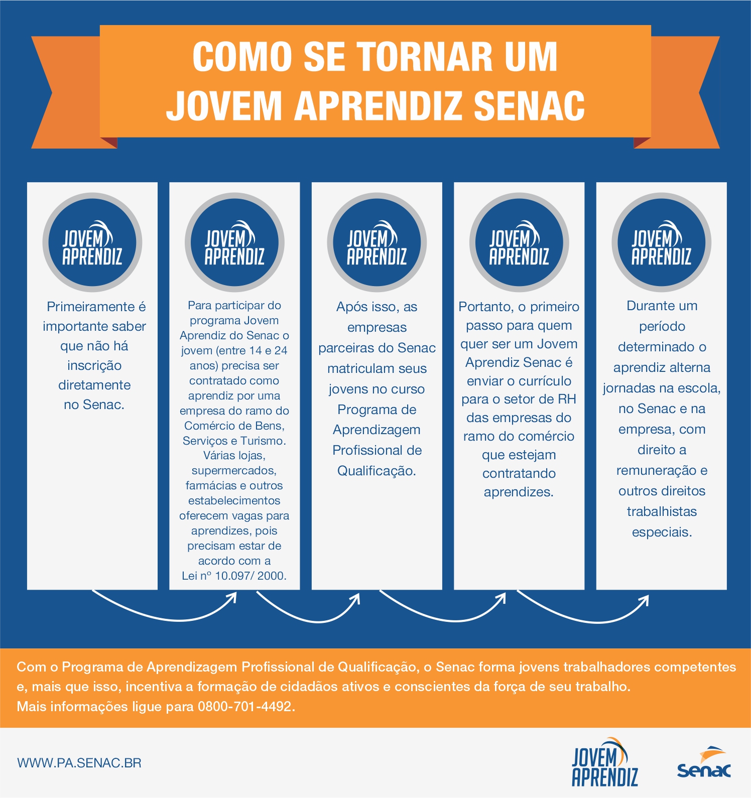 1. Como emitir a Carteira de Trabalho Digital para o Jovem Aprendiz. 2. O que é o CIEE e como se cadastrar para vagas de Jovem Aprendiz. 3. Dicas de currículo para aumentar suas chances no Jovem Aprendiz. 4. Entenda a Lei do Jovem Aprendiz e seus direitos. 5. Vagas de Jovem Aprendiz em grandes empresas: um guia completo.