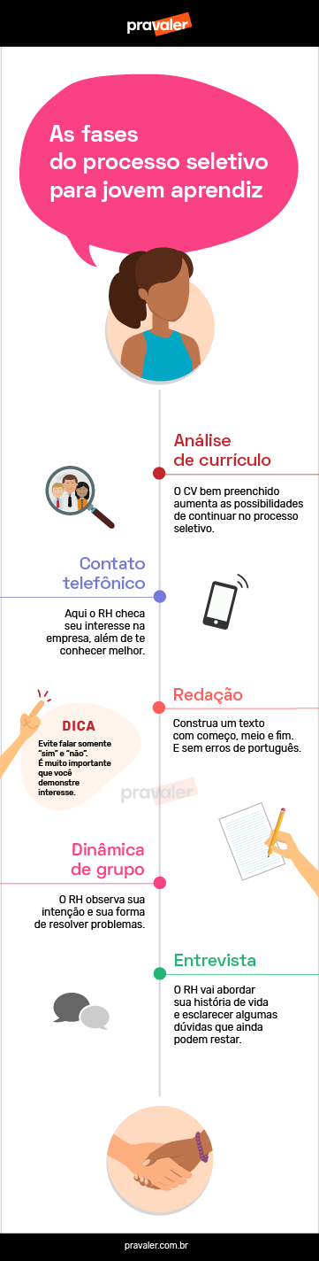 1. Como emitir a Carteira de Trabalho Digital para o Jovem Aprendiz. 2. O que é o CIEE e como se cadastrar para vagas de Jovem Aprendiz. 3. Dicas de currículo para aumentar suas chances no Jovem Aprendiz. 4. Entenda a Lei do Jovem Aprendiz e seus direitos. 5. Vagas de Jovem Aprendiz em grandes empresas: um guia completo.