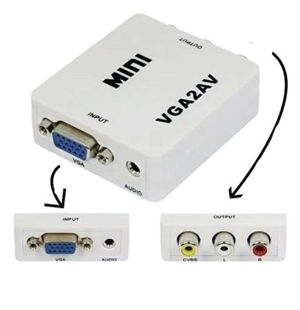 Conectando PC Antigo à TV: O Guia Definitivo para Saídas de Vídeo