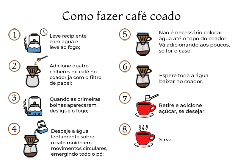 Como Escolher o Coador de Pano Ideal para o seu Café