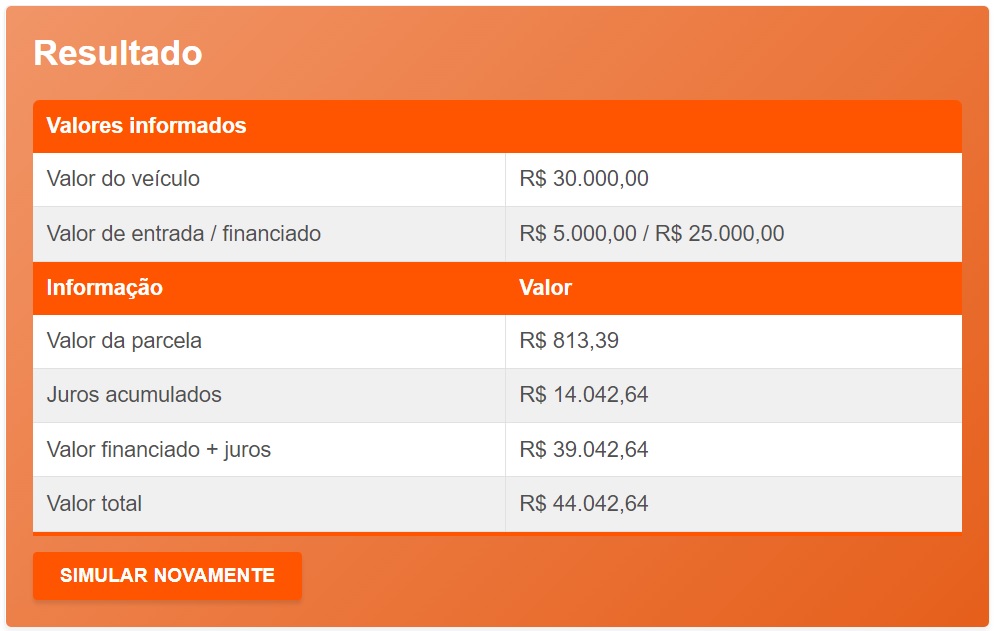 Custo Efetivo Total (CET): O que é e por que você deve ficar de olho ao financiar um carro
