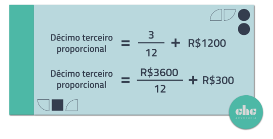 Calculadoras de Rescisão Online: Qual a Melhor para o Seu Caso?
