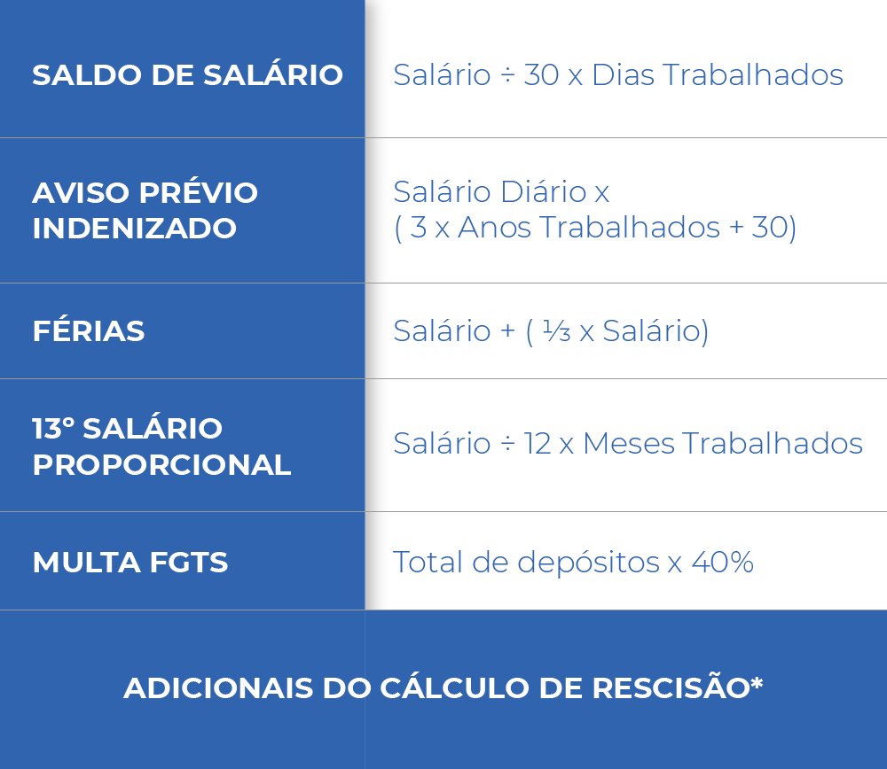 Prazo de Pagamento da Rescisão: O Que Acontece se a Empresa Atrasar?