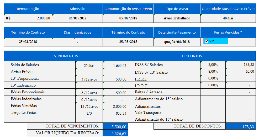 Guia Completo: Entenda os Tipos de Rescisão e Seus Direitos