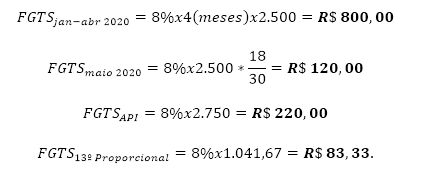 FGTS na Rescisão: Multa de 40% ou 20%? Saiba a Diferença