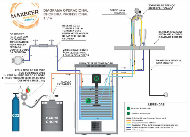 como fazer chopeira eletrica