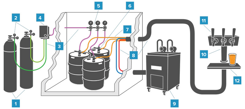Como escolher o compressor ideal para sua chopeira caseira