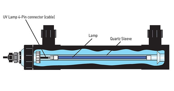 Guia completo de manutenção de filtros UV para lagos