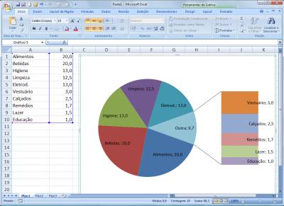 Como usar gráficos de rosca no Excel