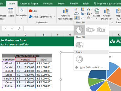 Como usar gráficos de rosca no Excel