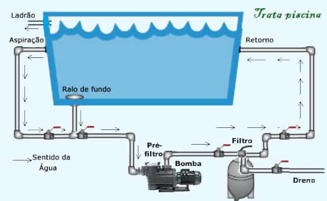 Como Calcular o Volume de Água da Sua Piscina