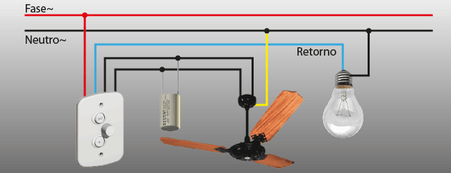 Como resolver problemas comuns em ventiladores de teto