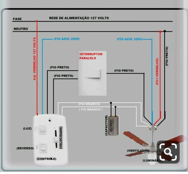 Manutenção preventiva de ventiladores de teto