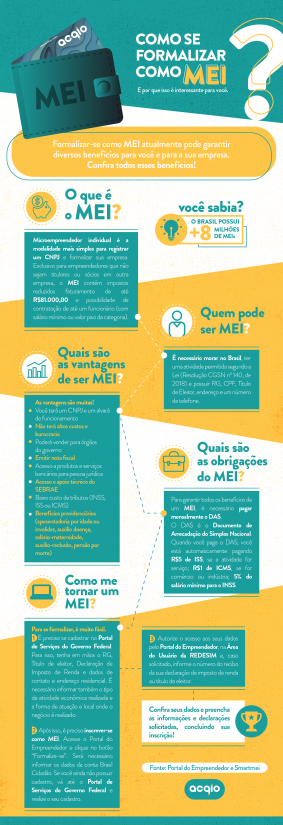 Quanto Custa e Como Pagar Mensalmente