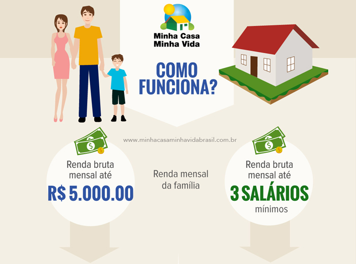 Guia Completo do Minha Casa Minha Vida 2026
