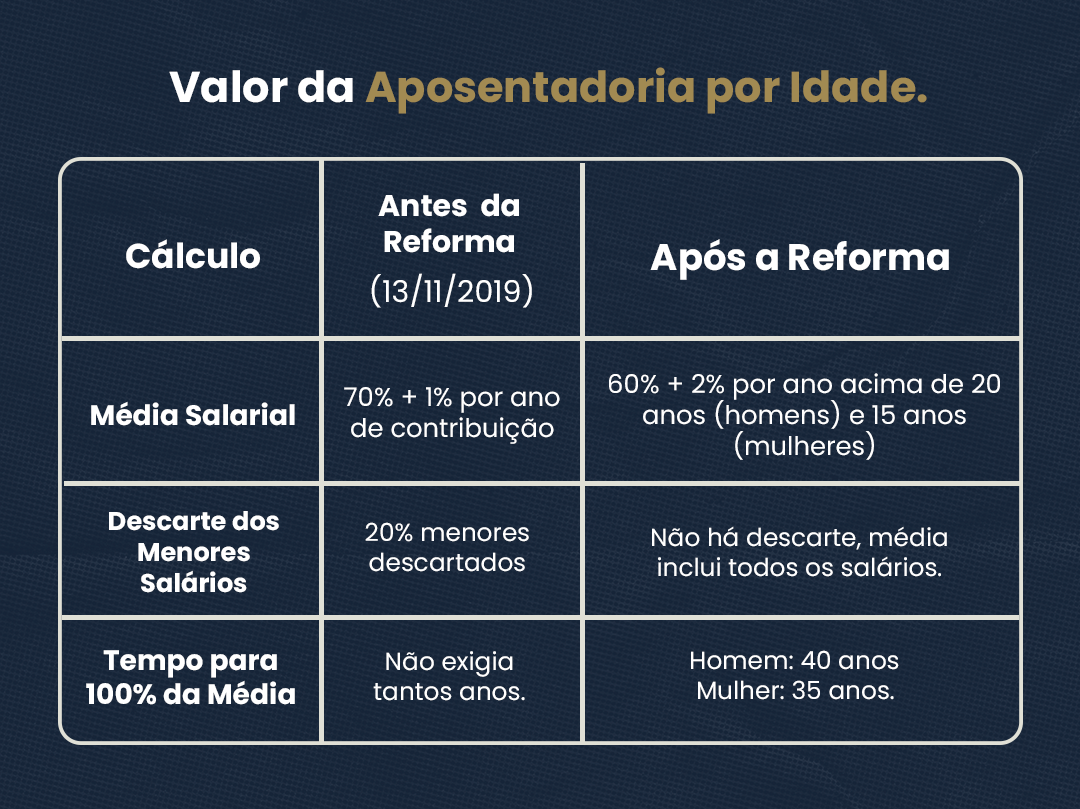 Guia Completo das Regras de Transição da Aposentadoria em 2026