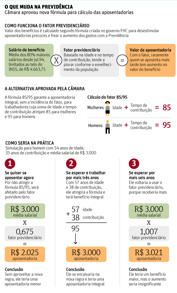 Aposentadoria por Pontos em 2026: Requisitos e Cálculo