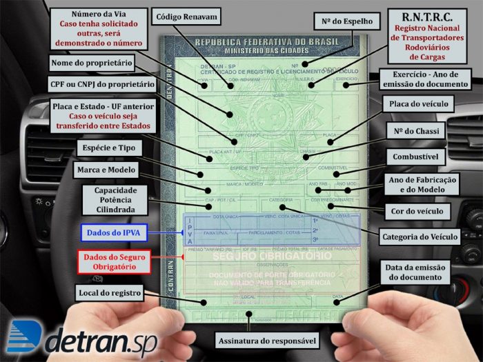 Vantagens do CRLV-e digital