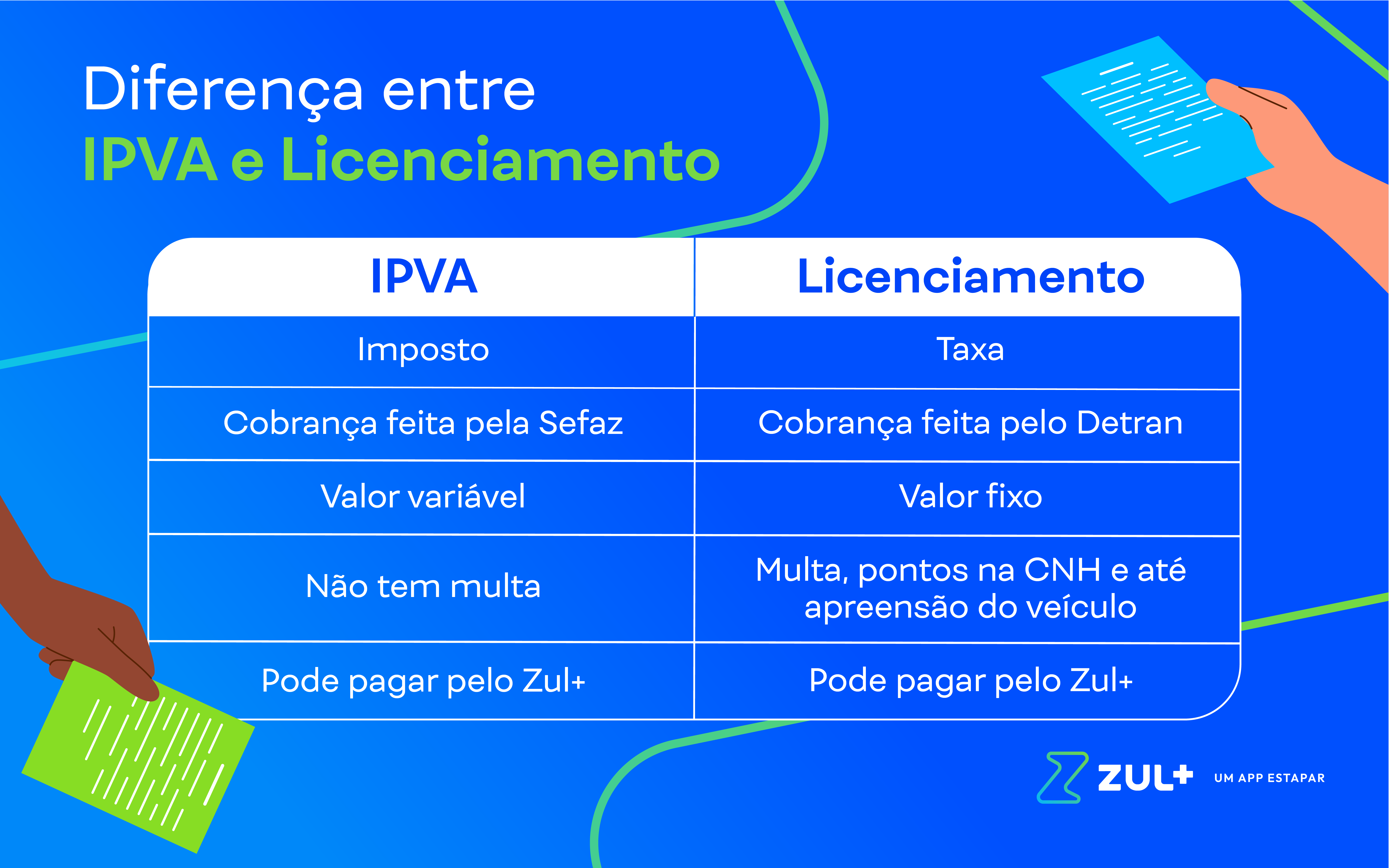 como fazer o licenciamento do veiculo