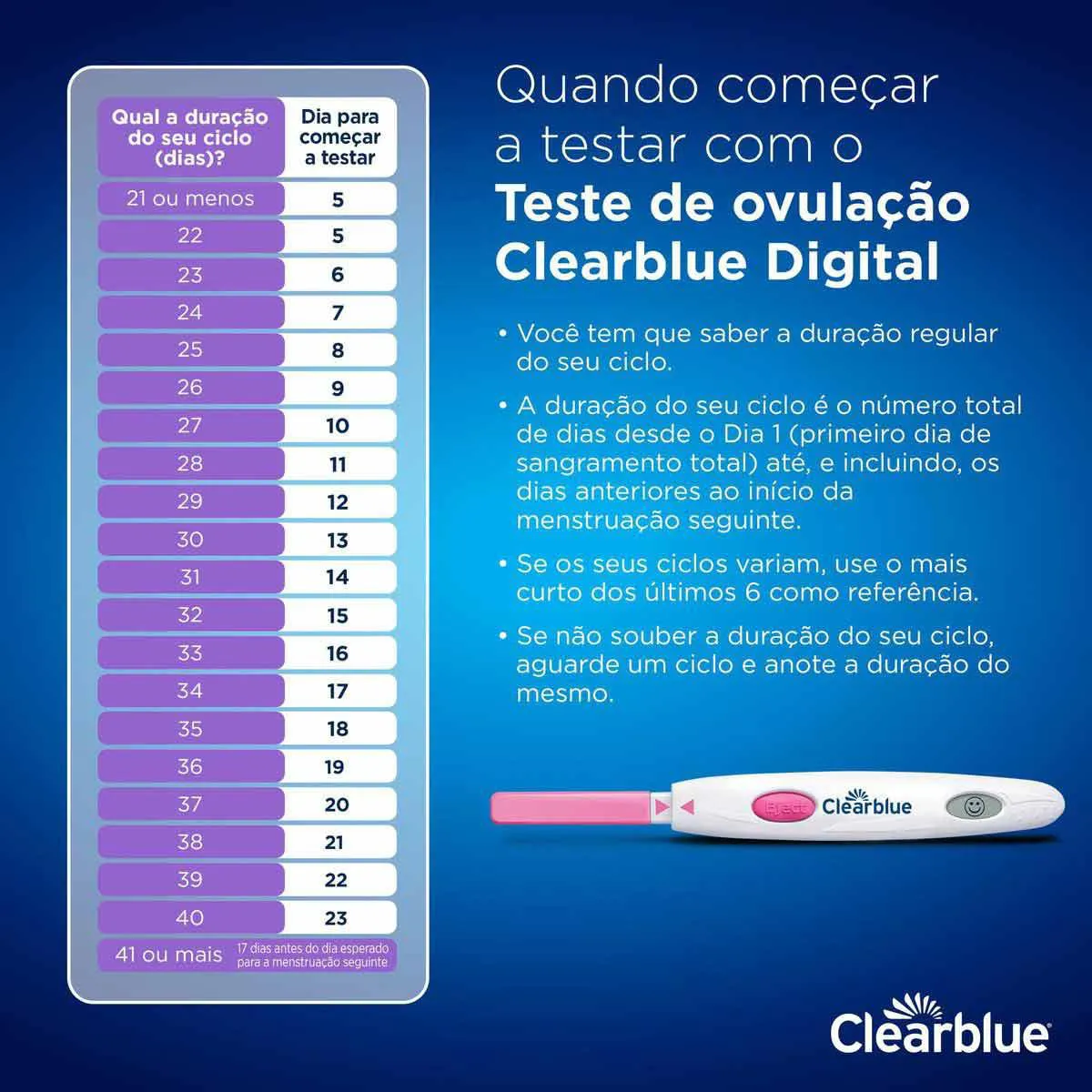 Entendendo os resultados do teste Clearblue: Grávida ou Não Grávida