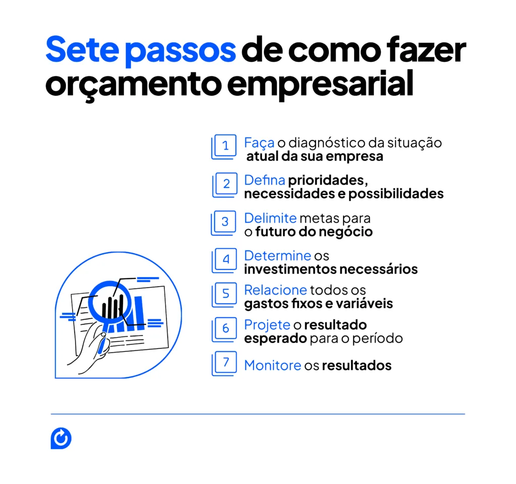 como fazer orçamento empresarial