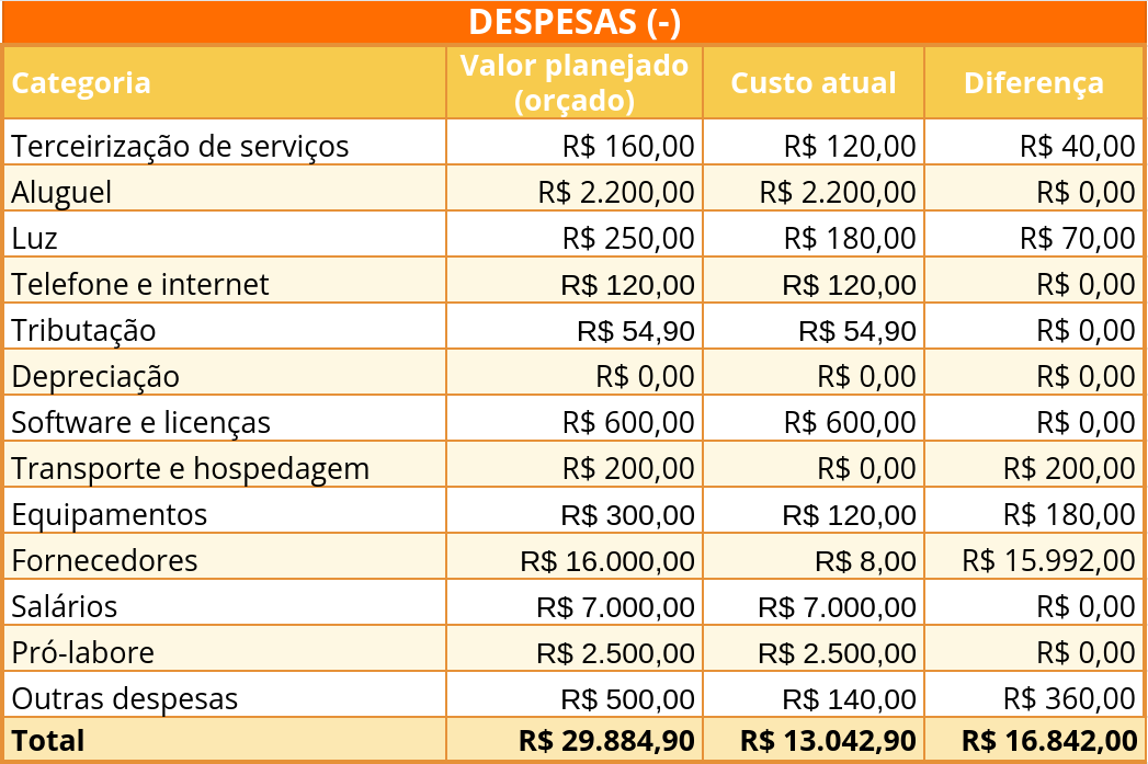 As Melhores Ferramentas de Software para Gestão Orçamentária