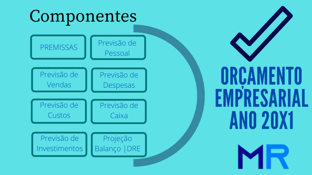 Orçamento Base Zero vs. Orçamento Incremental: Qual Escolher?