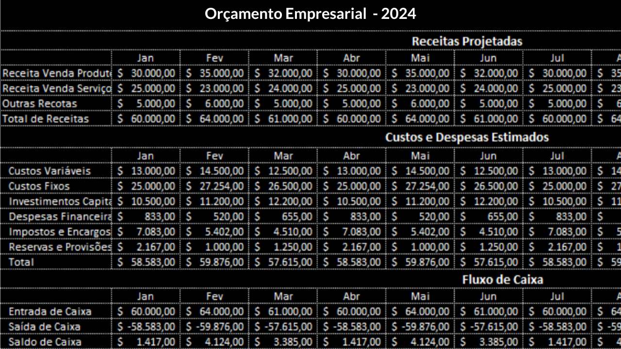 como fazer orçamento empresarial