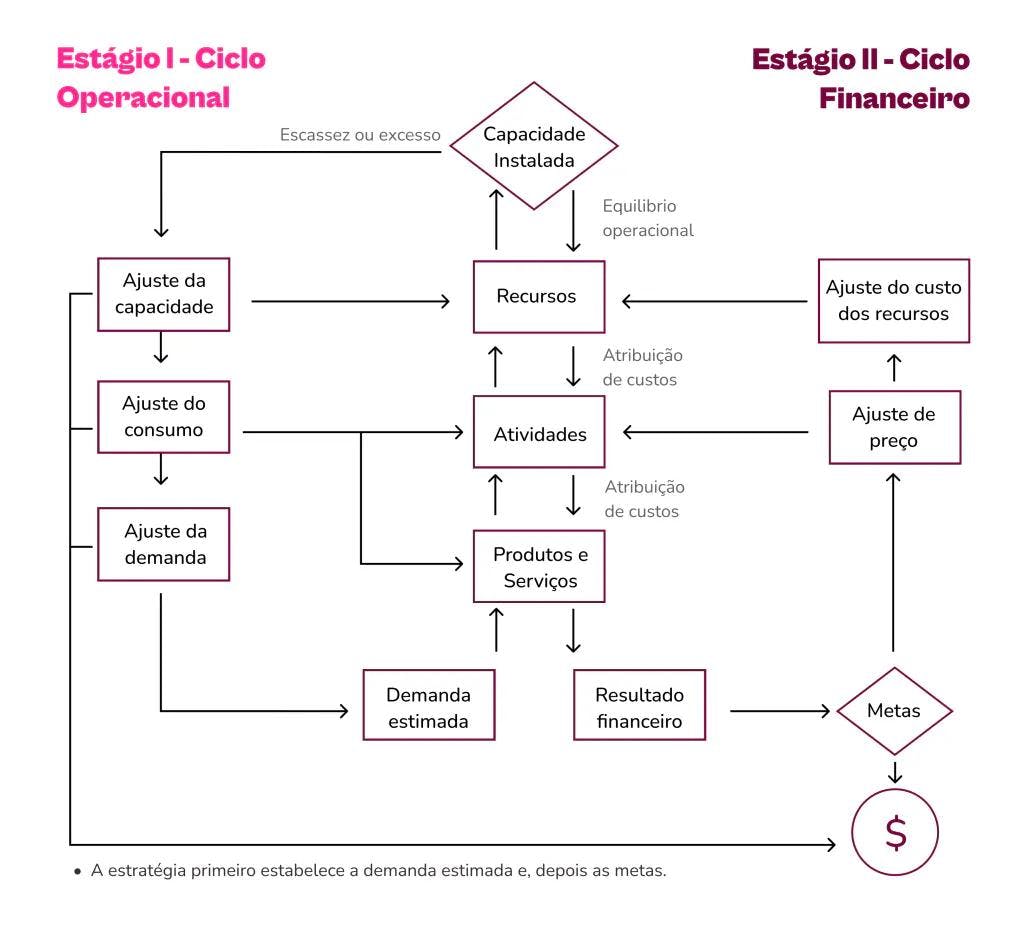 Guia Completo: Como Elaborar um Orçamento Empresarial do Zero