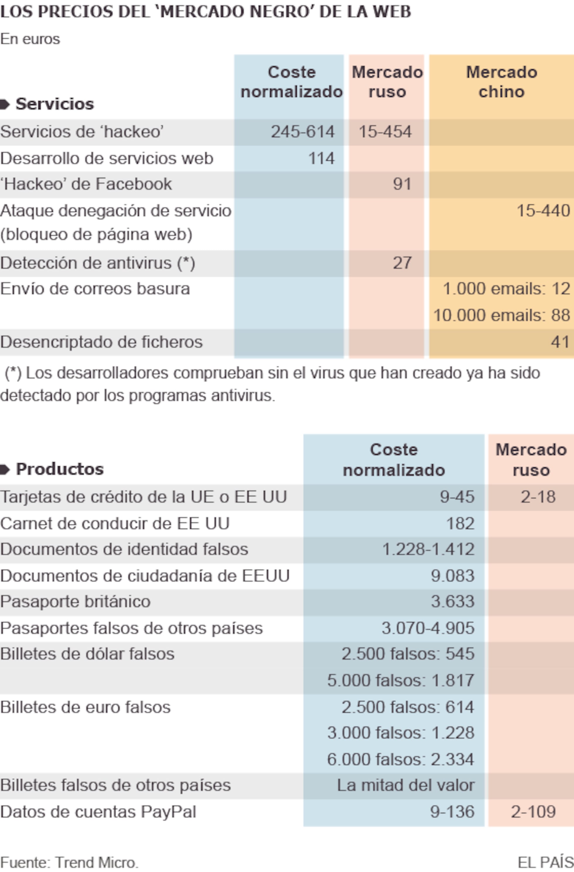 como fazer para hackear um facebook