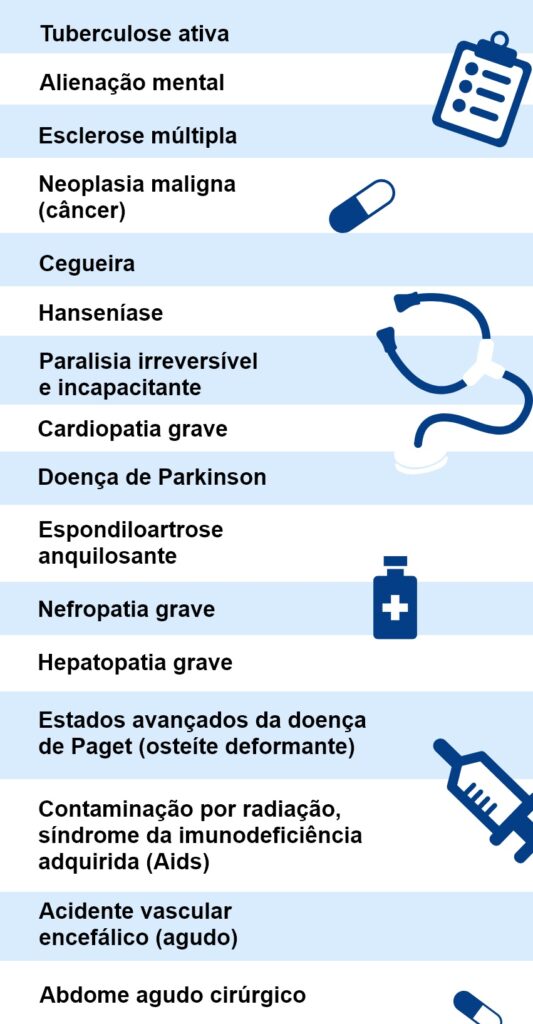 Guia completo da perícia médica do INSS
