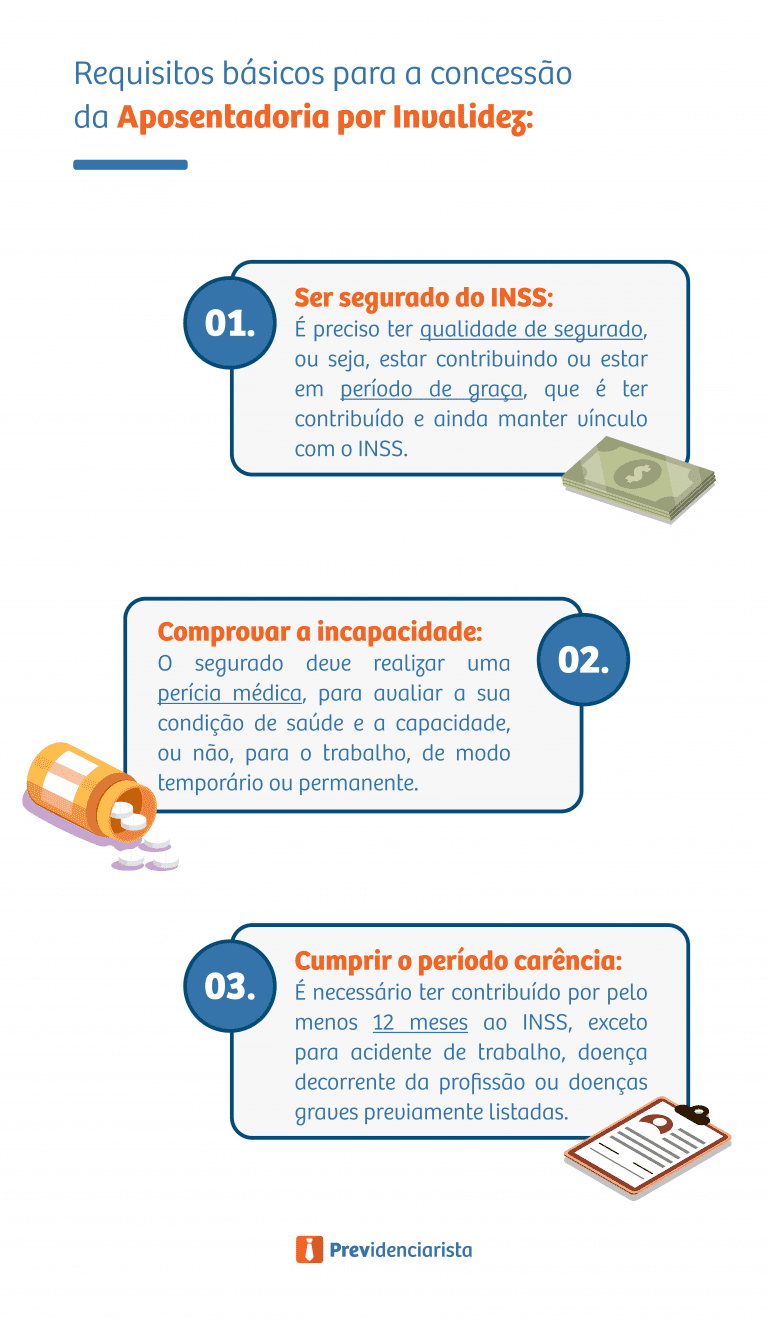 O que fazer se o pedido de aposentadoria por invalidez for negado