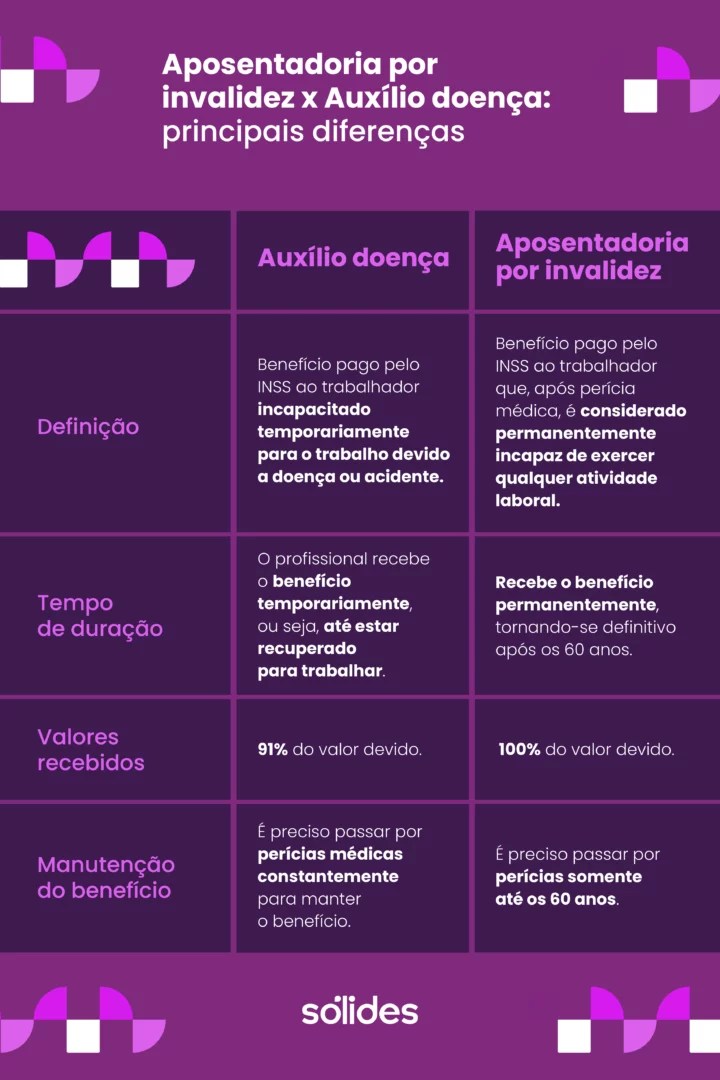 Guia completo da perícia médica do INSS