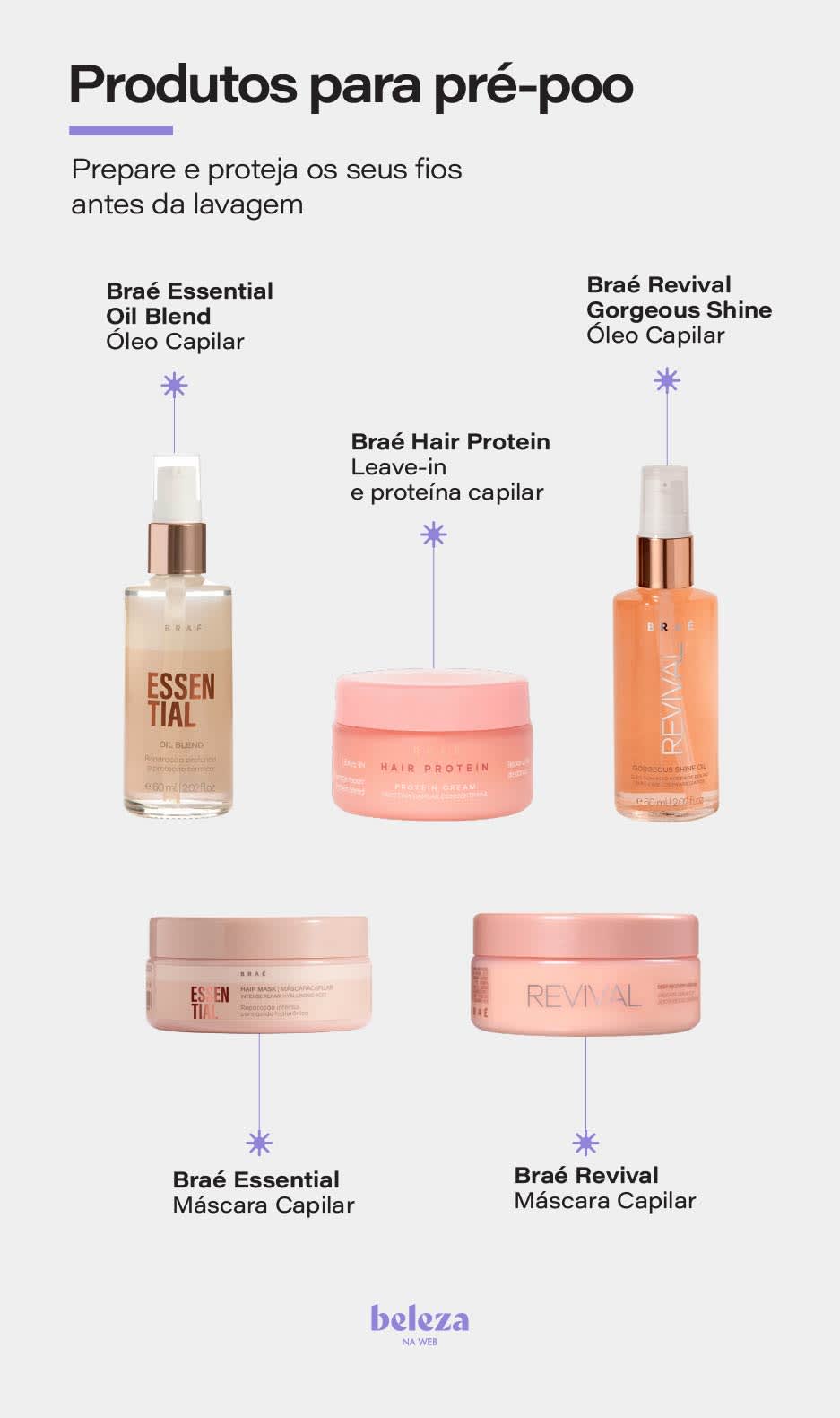 Pré-poo: desvendando o método UCPE para fios impecáveis