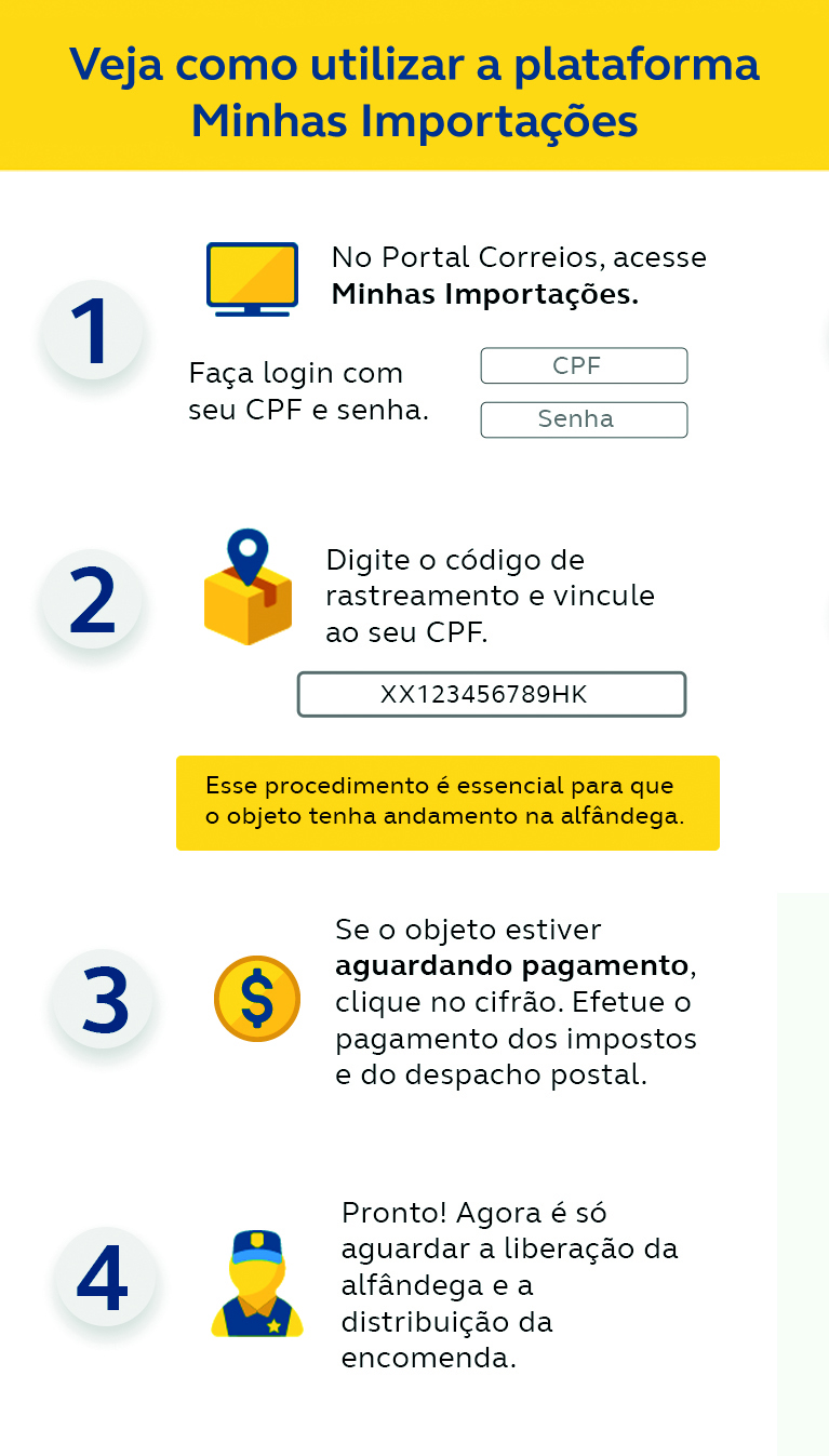 Diferenças entre Rastreamento por Código e por CPF/CNPJ nos Correios